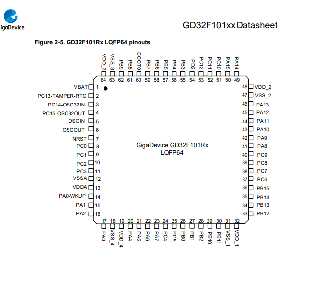 基于Arm® Cortex®-M3内核的32位通用微控制器(MCU)